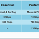 Image for article titled Basically Every ISP Is Trying to Scare You Into Paying for Internet You Don't Need